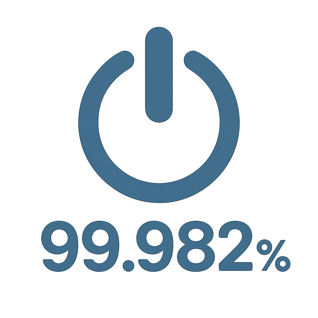 Uptime Availability