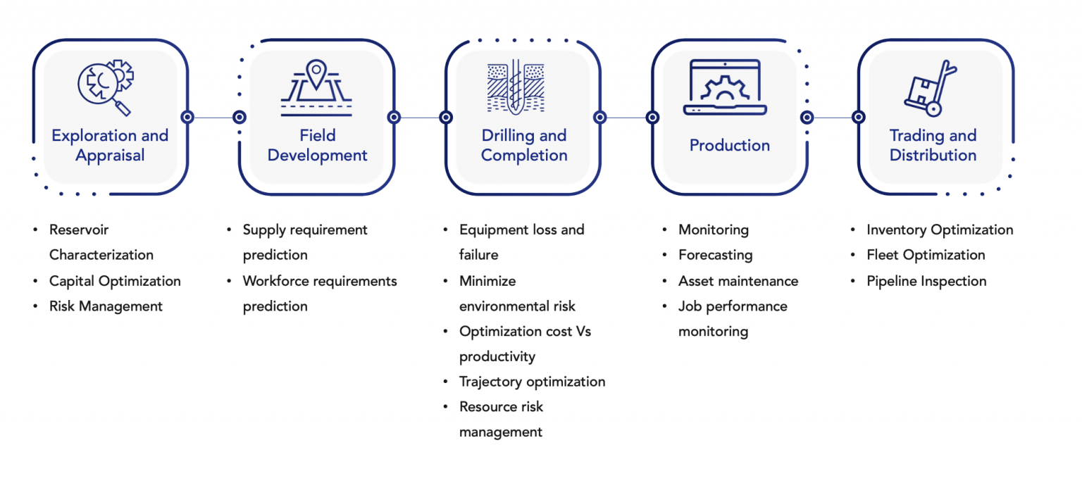 OPAL Cloud – Datamount